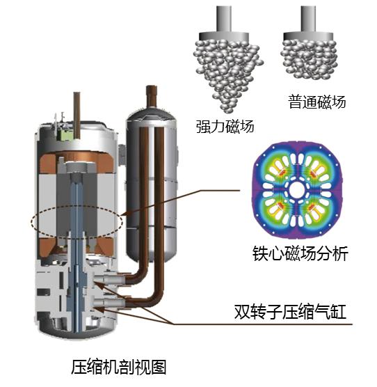 A+ Power全变频低环温空气源热泵特点