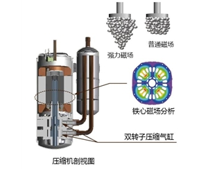 A+ Power全变频低环温空气源热泵特点